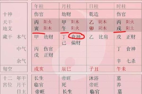命格解析：揭秘七个伤官的独特魅力与人生轨迹
