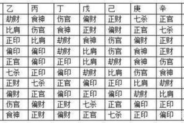 命格解析：揭秘七个伤官的独特魅力与人生轨迹
