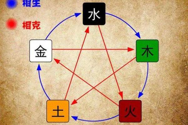 探秘八字命理：揭开命局的神秘面纱