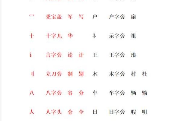 命理之奥秘：解密“命”字的左上与右下偏旁对人生的影响