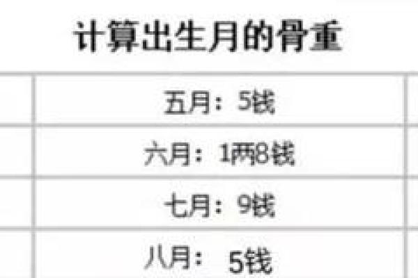 袁天罡1992命理探秘：揭示命运背后的奥秘与智慧