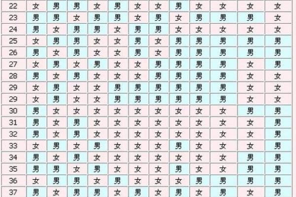 2022年牛宝宝命格解析：从五行看牛年的小生命吉凶与成就