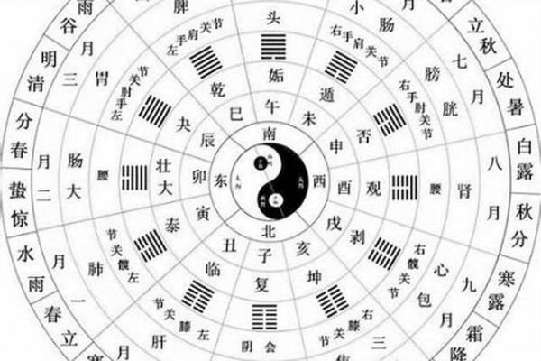 探寻水火命理：如何化解命不合的难题