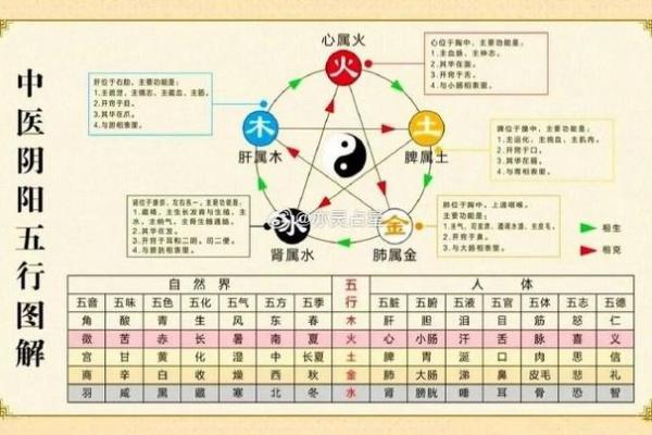 探寻水火命理：如何化解命不合的难题