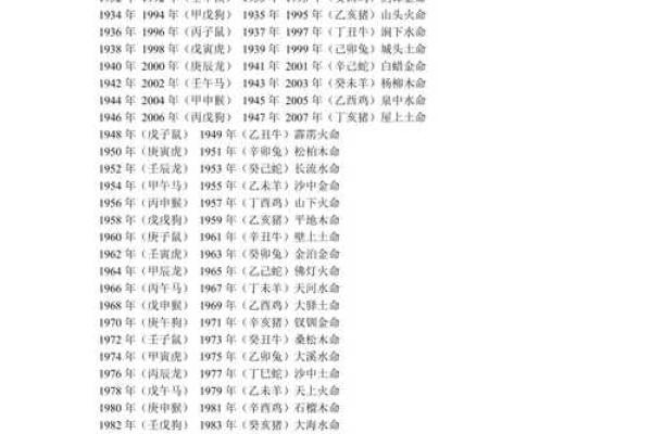 命格解析：如何通过五行缺失识别自己的命运特征与成长之路