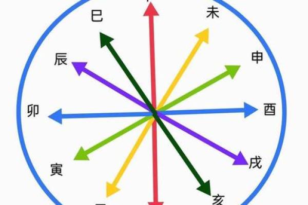正印格男命与理想命格搭配：寻找命中的那一位
