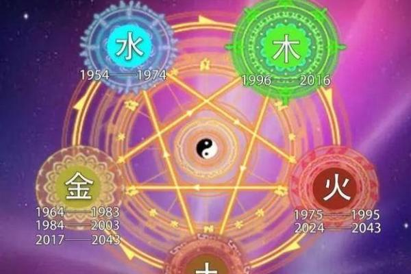 五行属火命：激情与能量的充沛象征