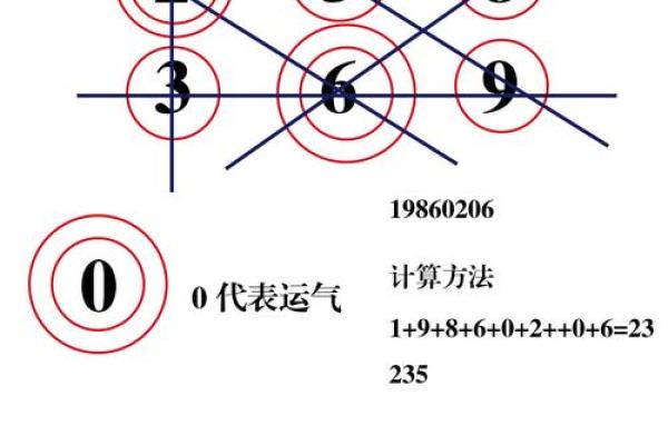 根据出生年份算命：揭示你命运的神秘密码