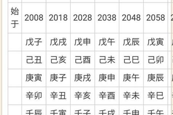 偏财格女命适合找什么命格的伴侣，助你提升运势与幸福感！