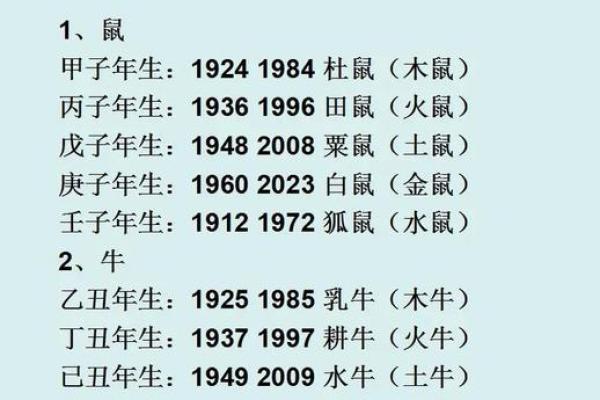 2022年属相解析：究竟什么命运在掌控你的未来？