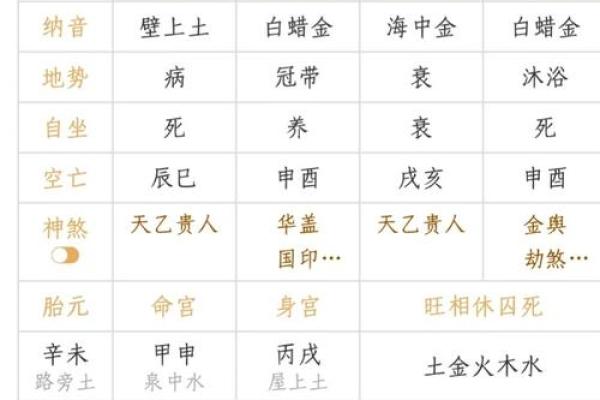 女命与男命：从八字看如何识别命格好坏