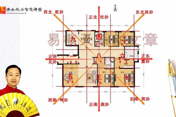 土命人士最佳方位指南：坐向何处才能趋吉避凶？