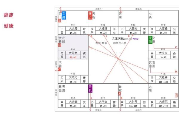 探寻紫微命盘中的煞星奥秘，解析命运的隐秘力量
