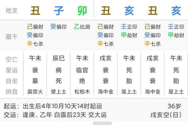 揭秘八字断命局:如何从生辰八字看女性命运 揭秘八字断命局:如何从生辰八字看女性命运