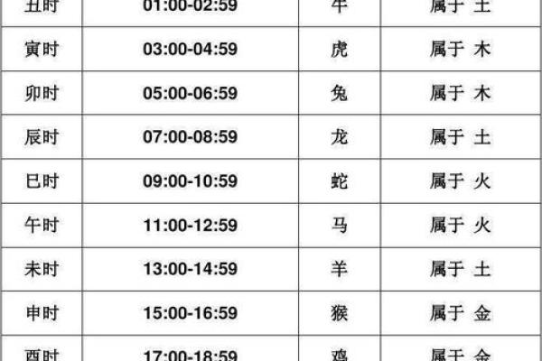 寅时出生的孩子命运解析：从五行看人生的真实轨迹