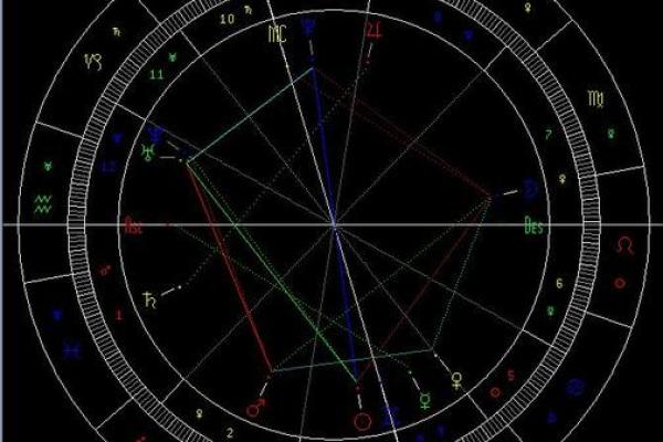 本命上官：探秘命格与人生的微妙联系