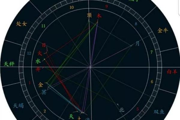 本命上官：探秘命格与人生的微妙联系