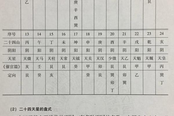 星官与命格：探索命理的奥秘与人生的精彩