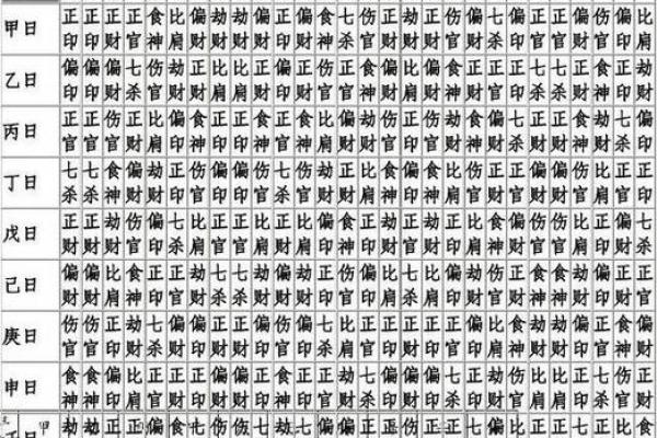 戊寅日柱男命最怕的女人类型与命理解析