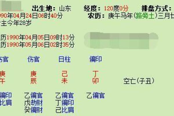 女命身强伤官忌讳探究：命格解析与生活启示