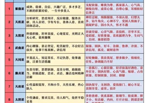 命主文曲身主天相：解读命格的奥秘与人生方向