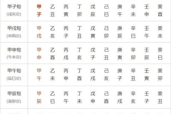 子丑寅卯时辰的命理解析：如何影响你的命运与性格发展？