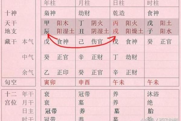 正官格女命与男命的最佳配对解析