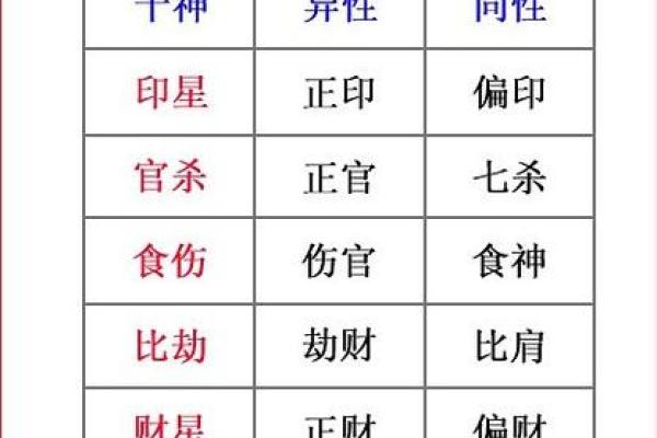 正官格女命与男命的最佳配对解析