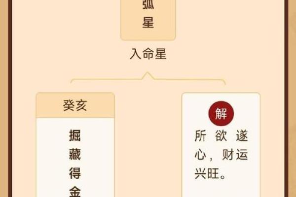 揭秘横财命格男：如何发掘命中注定的财富运势！