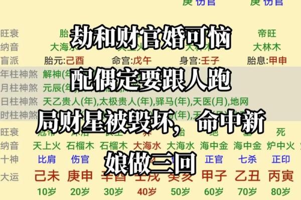 命里有偏财：揭开财富运势与命格的奥秘