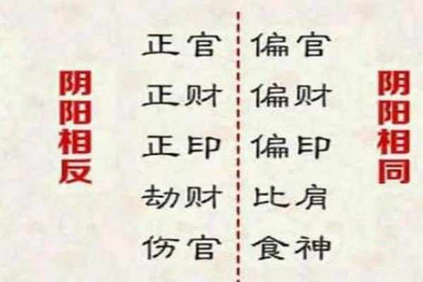 命里有偏财：揭开财富运势与命格的奥秘