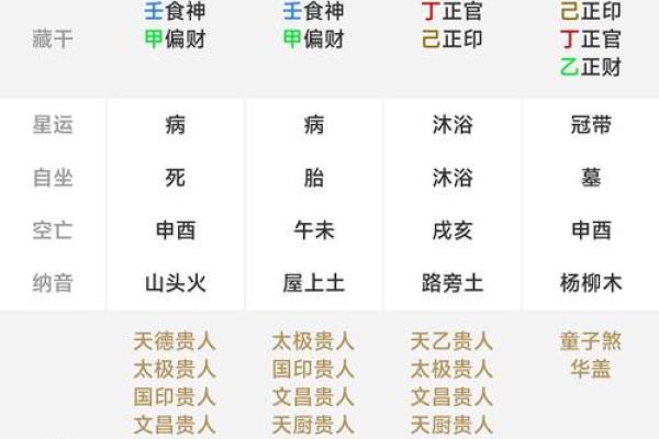 正宫命格男性：命运的护航者与人生的引领者