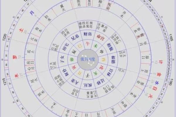 探讨女命未时的独特性与命理特征