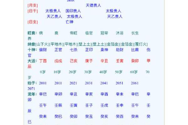 揭秘命盘解析:被人开命盘的意义与价值 揭秘命盘解析:被人开命盘的意义与价值