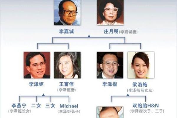 辈分大的孩子命运解析：家庭中的领袖与光芒