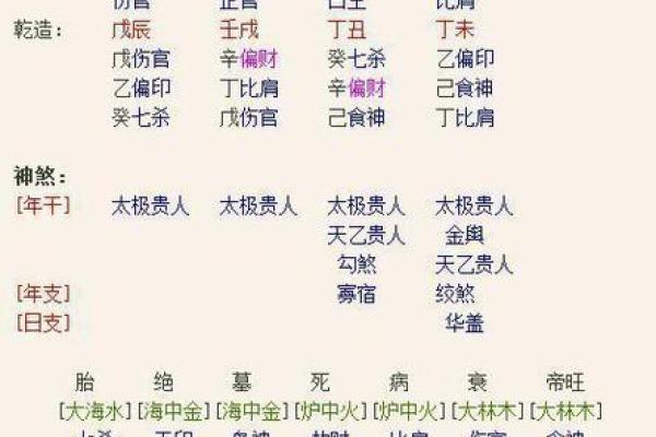 朱元璋的命理探秘：命格与人生的奥秘
