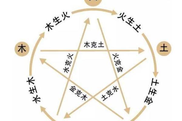 火命与土命的相克关系探究：五行之间的奥秘