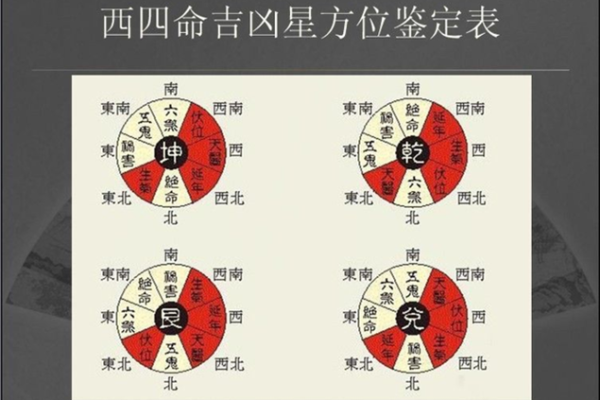 东四命与西四命的神秘面纱，探索八字命理的奥秘