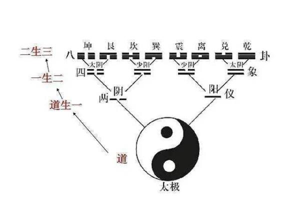 探秘命理玄学思想：揭示人生起伏的奥秘与智慧