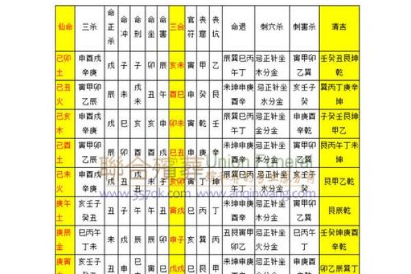 仙命不能葬，分金秘法解千愁