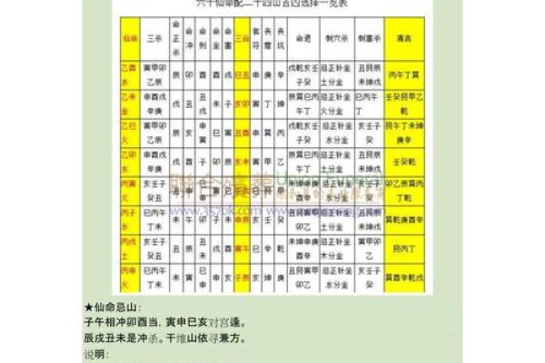 仙命不能葬，分金秘法解千愁