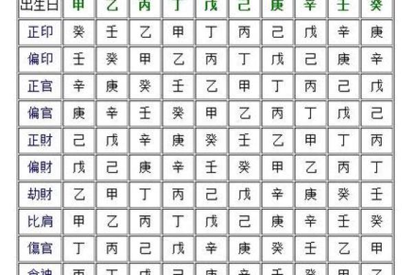 官杀劫财的深意解析：男命与女命的不同解读与生活启示