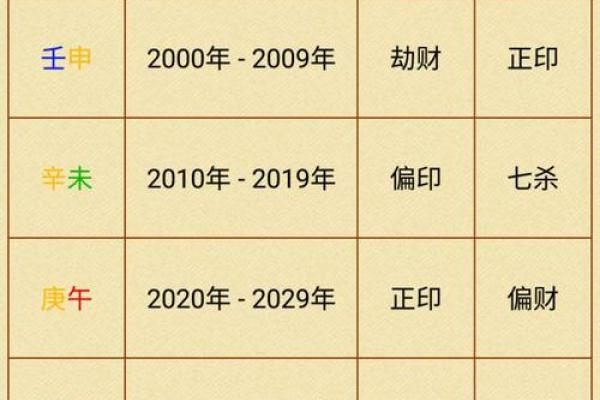 1990年出生的女性命理解读：你的人生将如何展开？