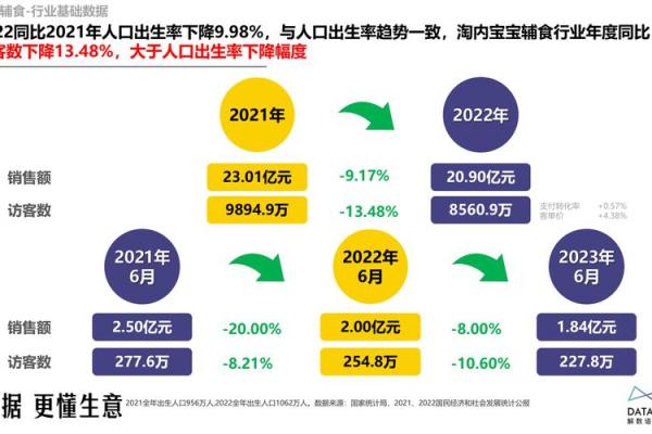 2022年出生宝宝命运解析:探索他们的未来与潜力 2022年出生宝宝命运解析:探索他们的未来与潜力
