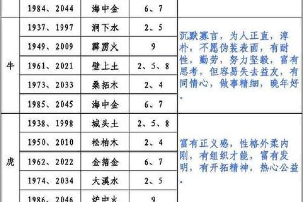命运的指引：不同年份的生肖与命理