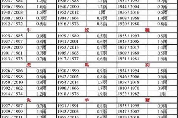 辛丑癸巳壬申庚子命解析：不同命格的命运之路与人生选择