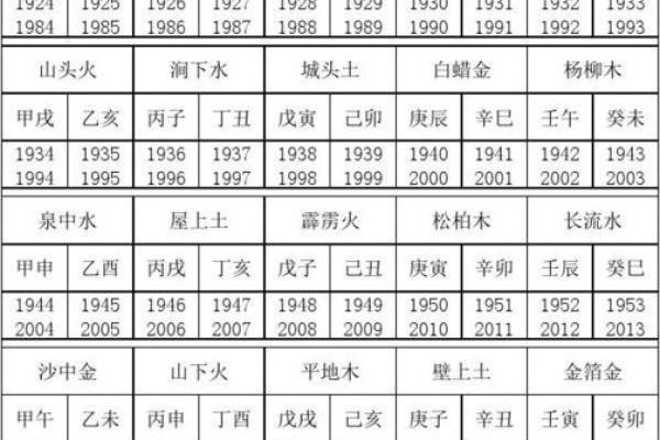 辛丑癸巳壬申庚子命解析：不同命格的命运之路与人生选择