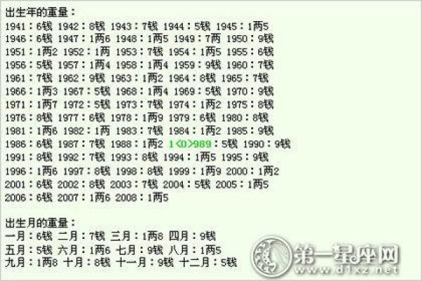 揭秘女命称骨法：5两4钱之命运解析与人生智慧