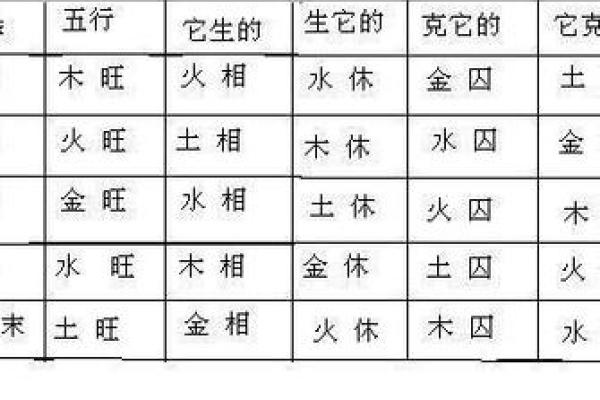 五行土命与其他命格的最佳配对分析