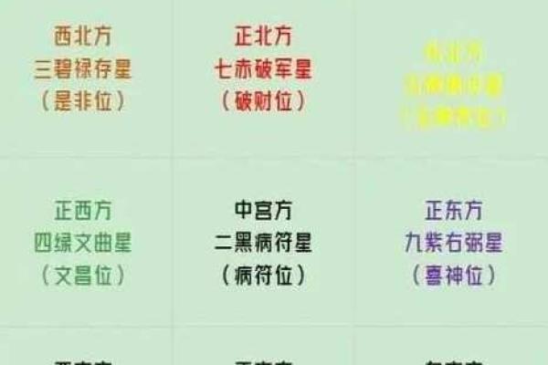 贪狼星座解析：探秘命主的个性与魅力